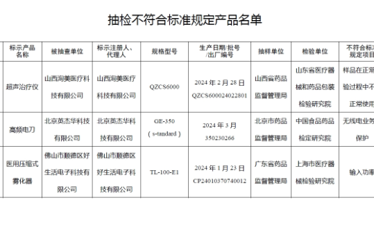 国家药监局：11批医疗器械产品不合标准