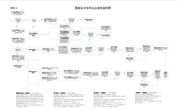 工信部：提高数据安全事件综合应对能力