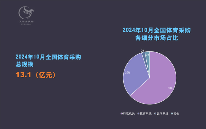 2024年10月体育采购