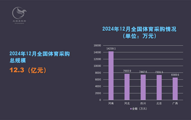 2024年12月体育采购