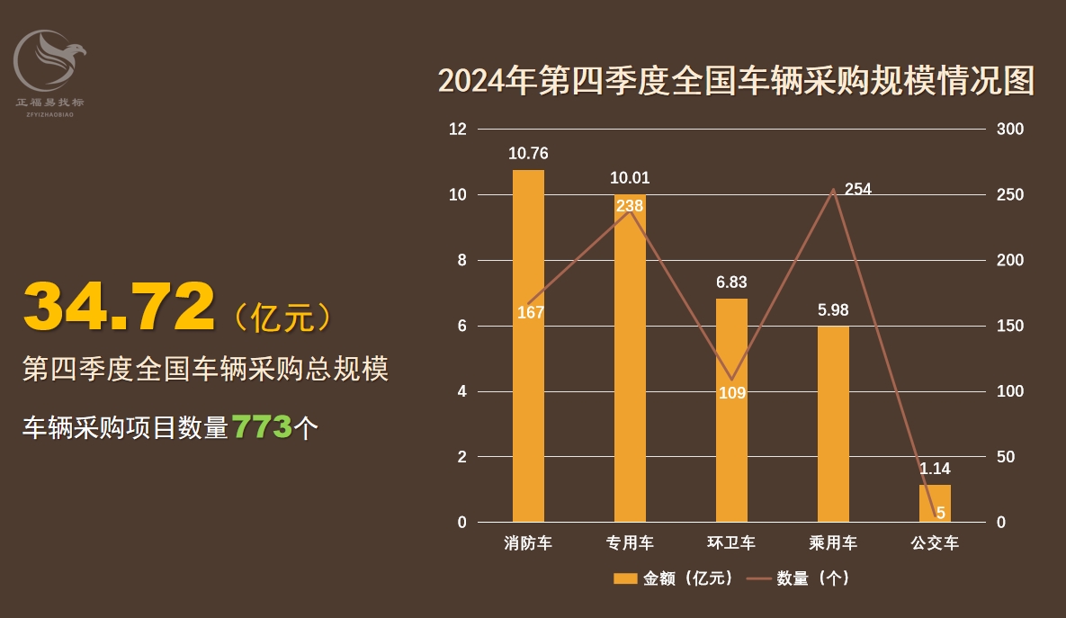 车辆采购数据