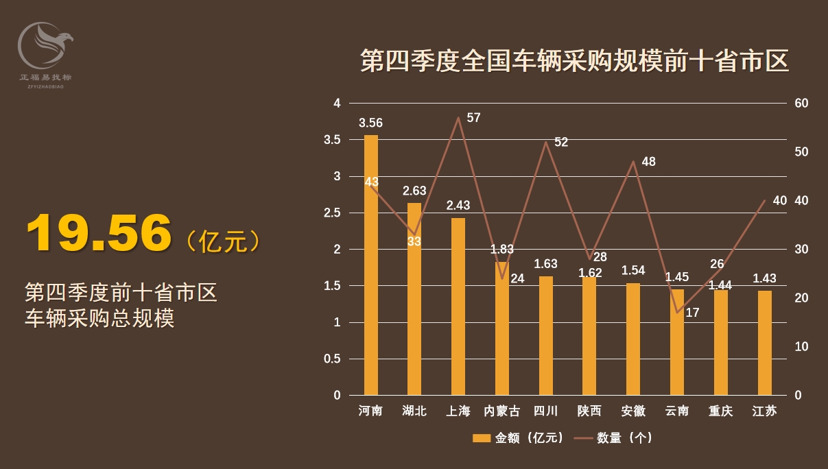 车辆采购数据