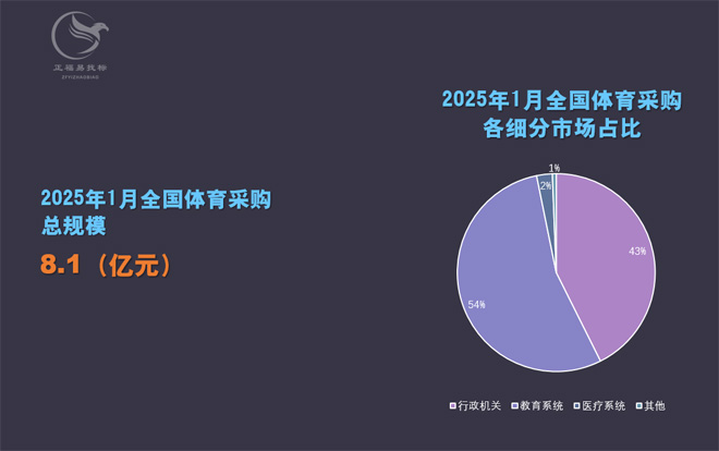 2025年1月体育采购