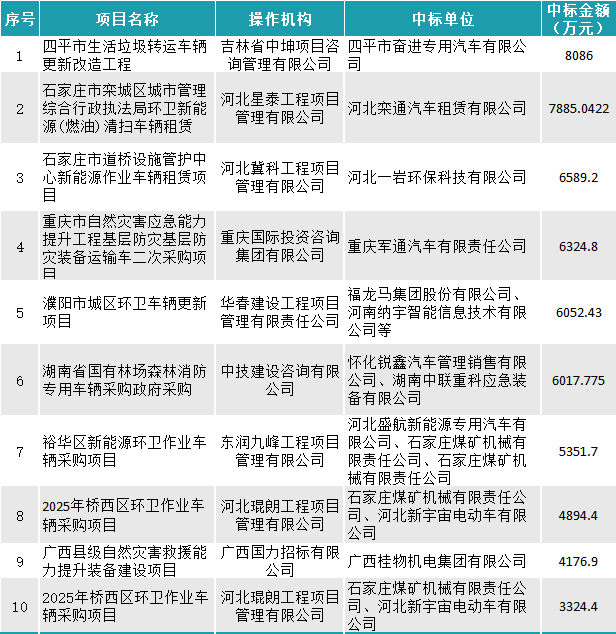 1月车辆采购数据