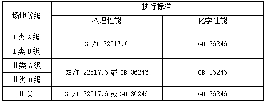 田径场地