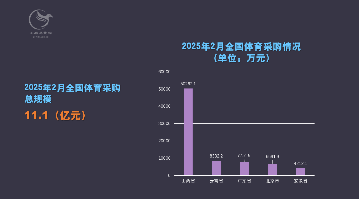 2月体育采购