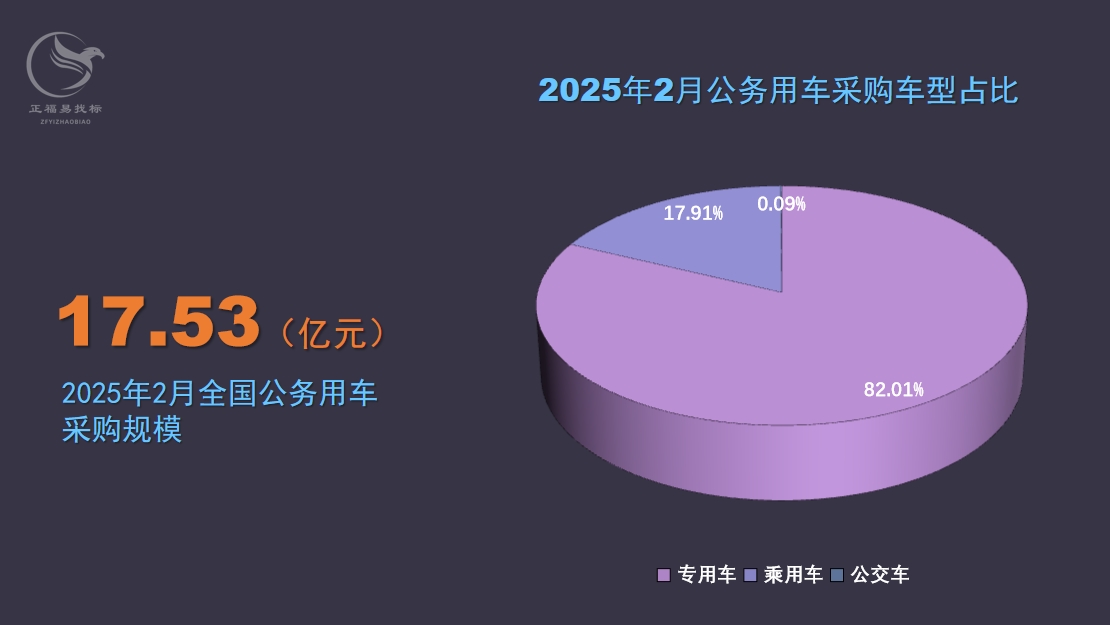 2月公务用车采购数据