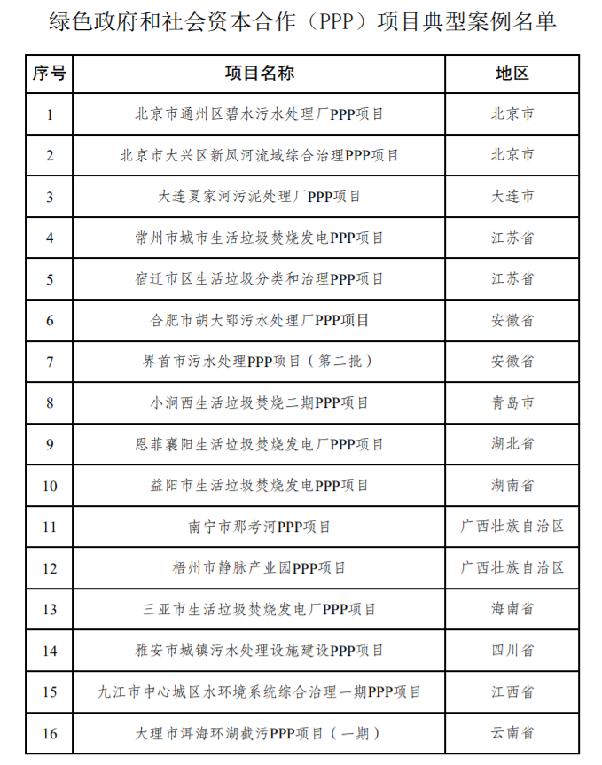 ppp绿色名单