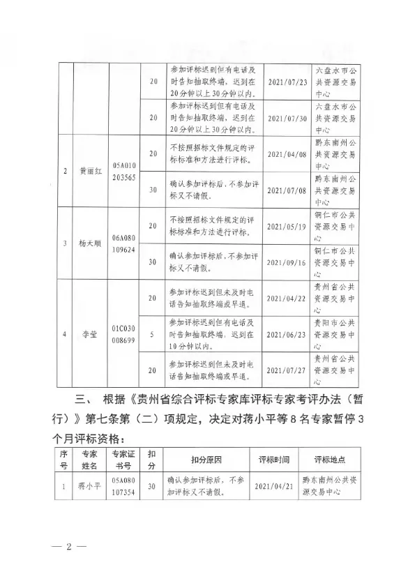 贵州评审专家通报