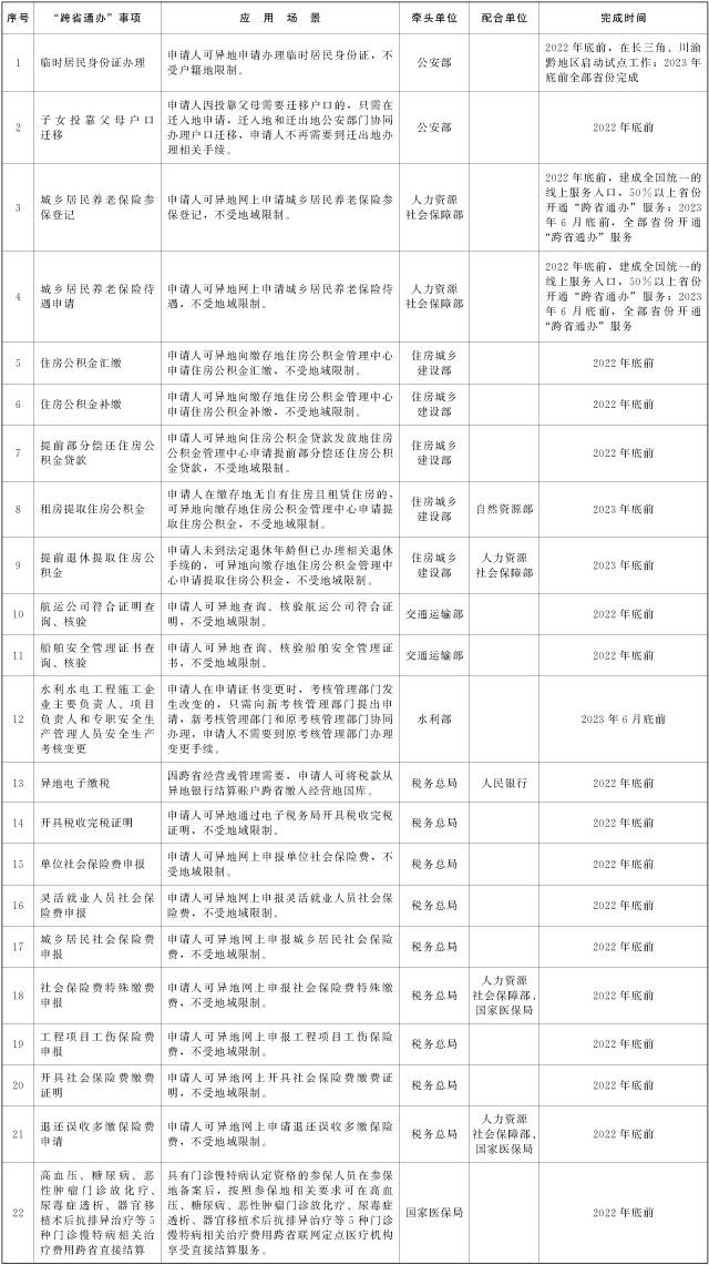 全国政务服务“跨省通办”新增任务清单