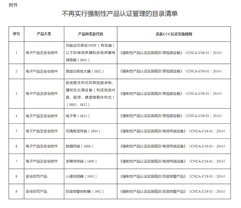 9类电子电器产品不再实行强制性产品认证