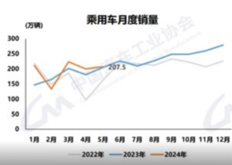 高端品牌乘用车小幅增长，新能源创新高