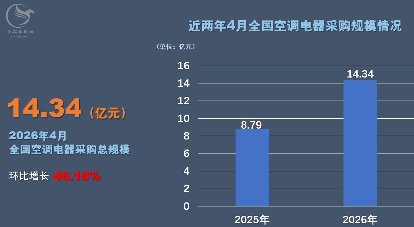 4月空调规模.jpg