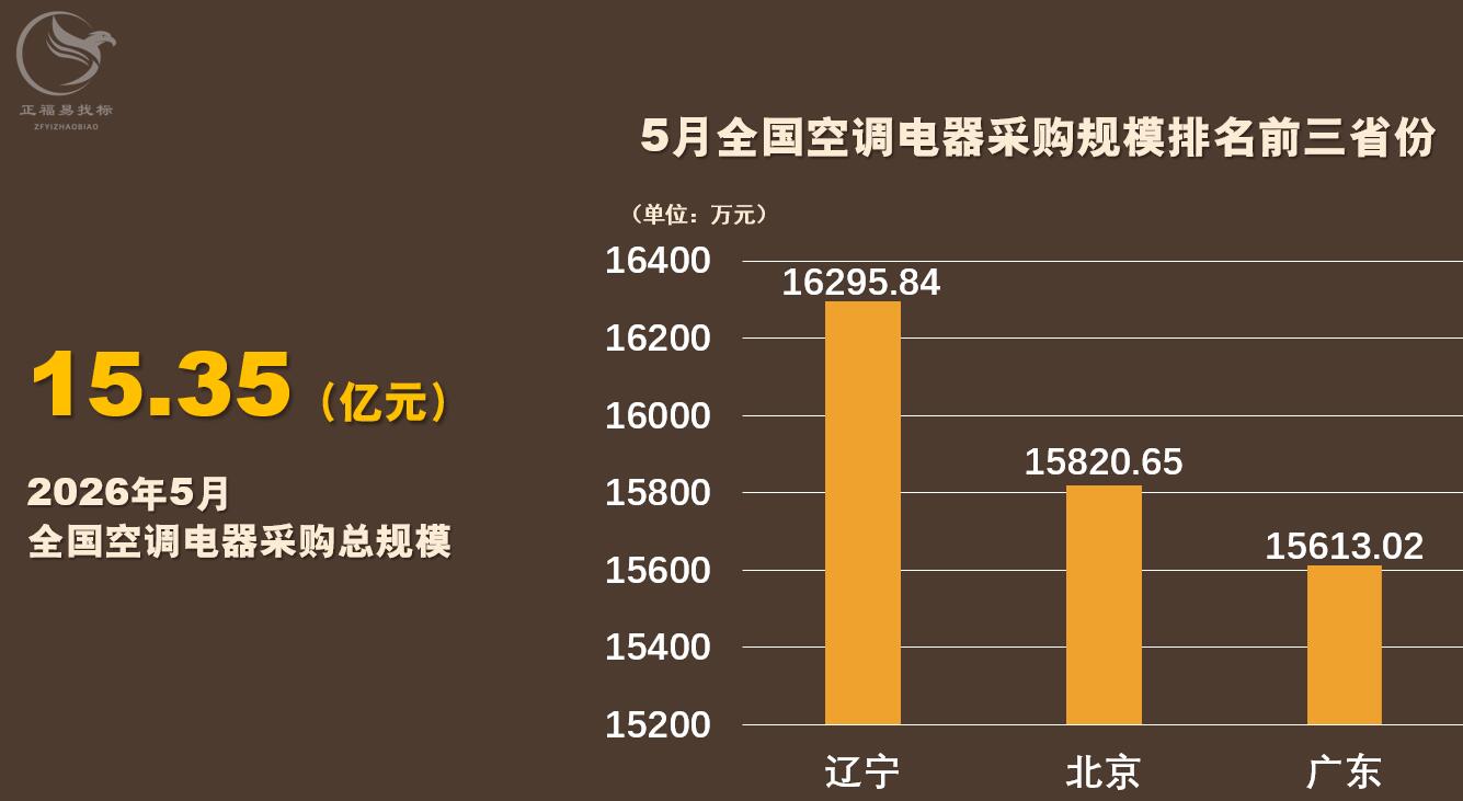 5月空调排名.png