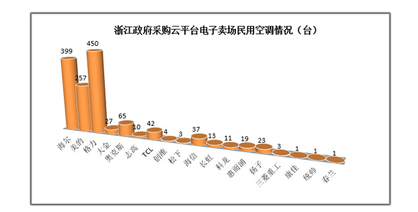 浙江数据