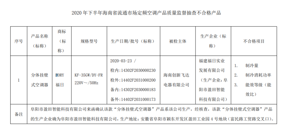 不合格产品