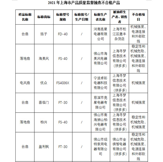 上海市市场监督管理局