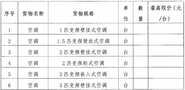 采购货物一览表