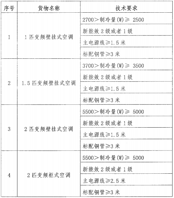 技术指标要求