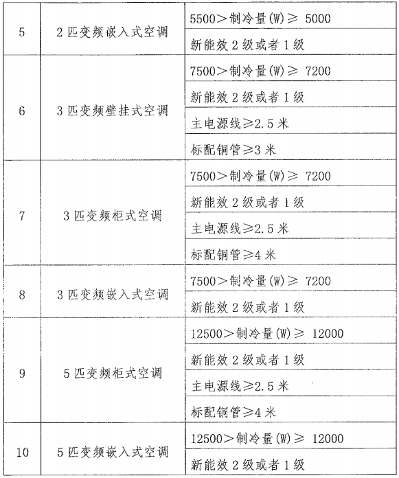 技术指标要求