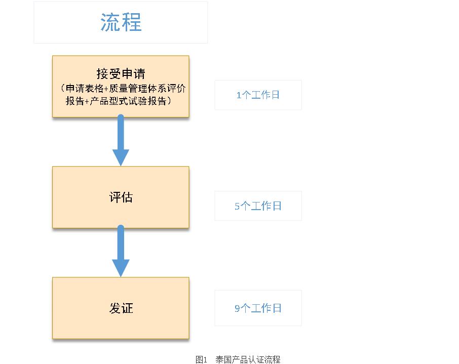 空调电器采购