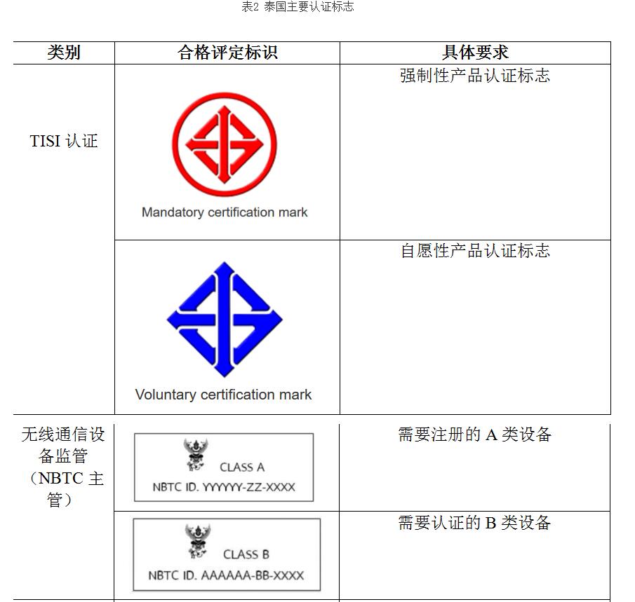 空调电器采购