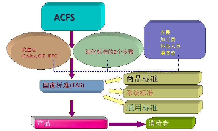 空调电器采购