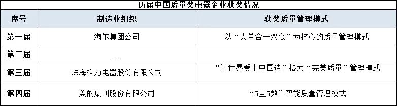 中国质量奖 中国质量奖