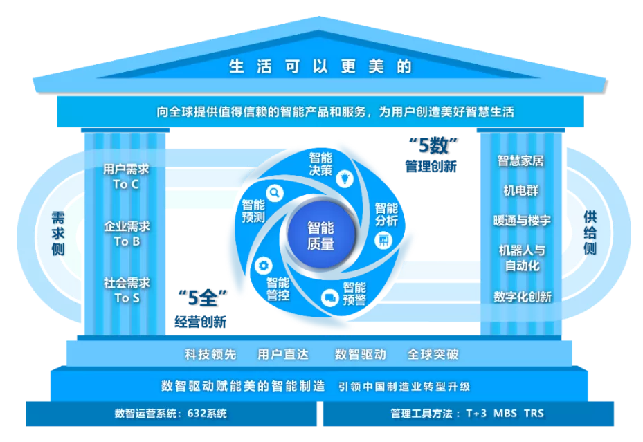 中国质量奖 中国质量奖