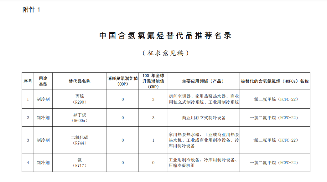 制冷剂替代