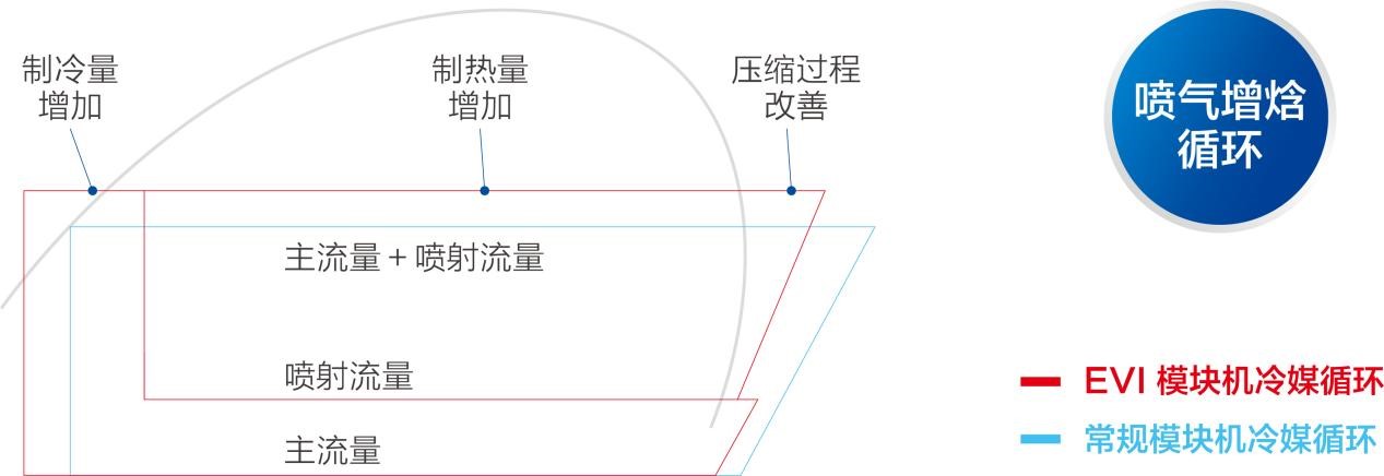 海尔中央空调打造“温暖黑河”！