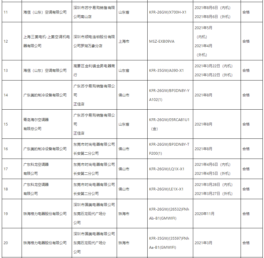 房间空气调节器能效标识情况汇总表