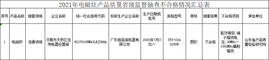 电磁灶不合格