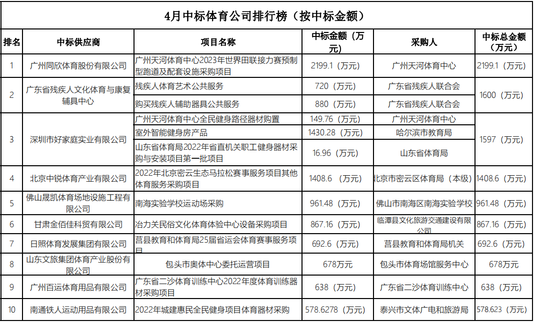 体育4月采购表格