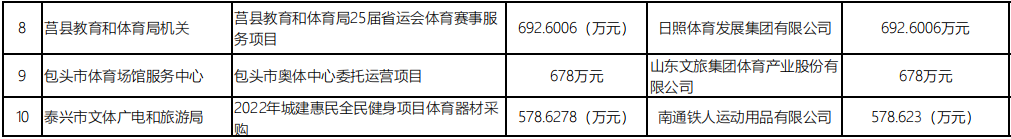 体育4月采购表格