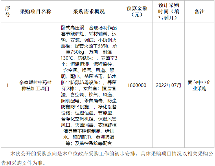 300万的净化空调项目4