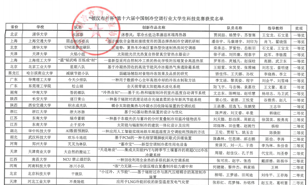 部分获奖名单截图