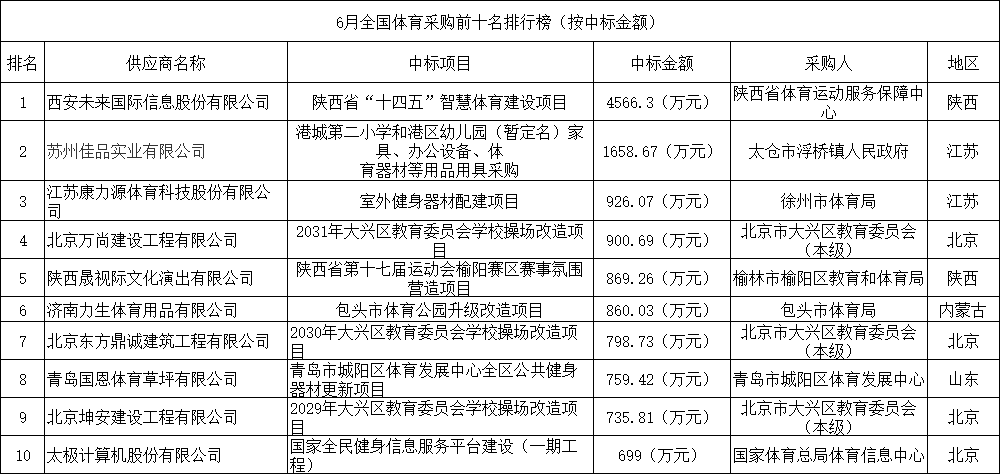 6月体育十大标