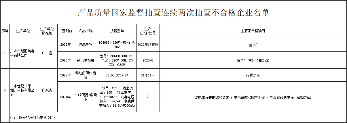 电子产品质量国家监督抽查