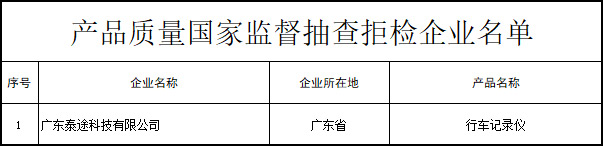 电子产品质量国家监督抽查