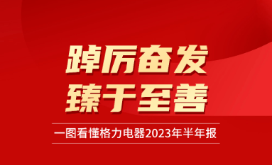 踔厉奋发 臻于至善|一图看懂格力电器2023年半年报