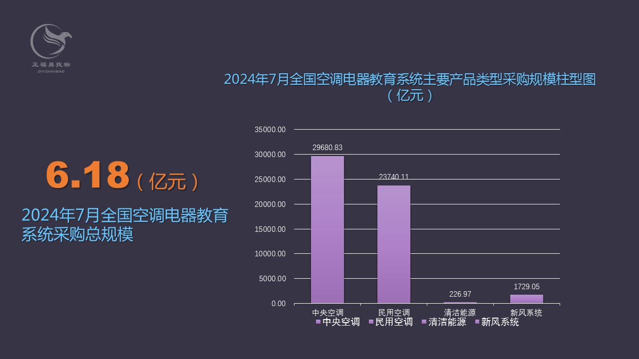 7月教育系统产品类型.png