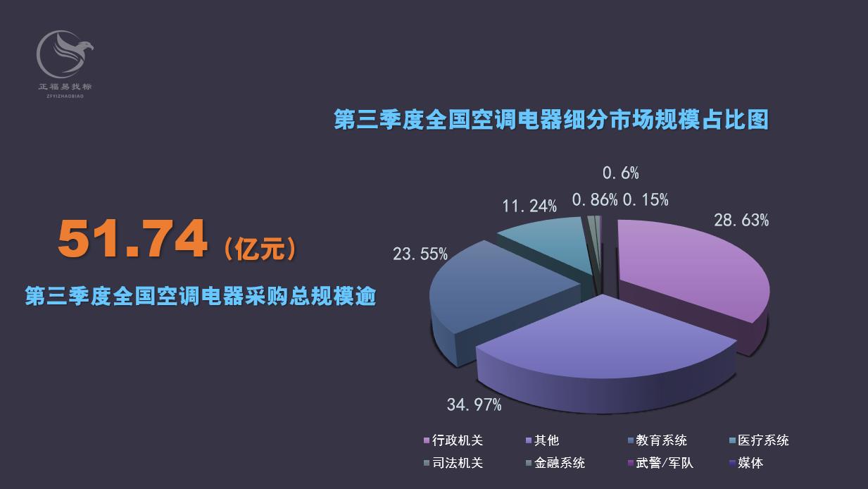 三季度空调电器图2.jpg