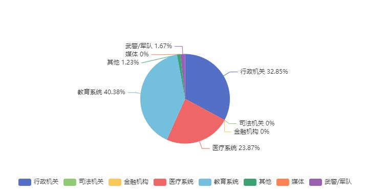 中央空调数据情况2月.png