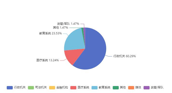 2月空调项目数量.jpg