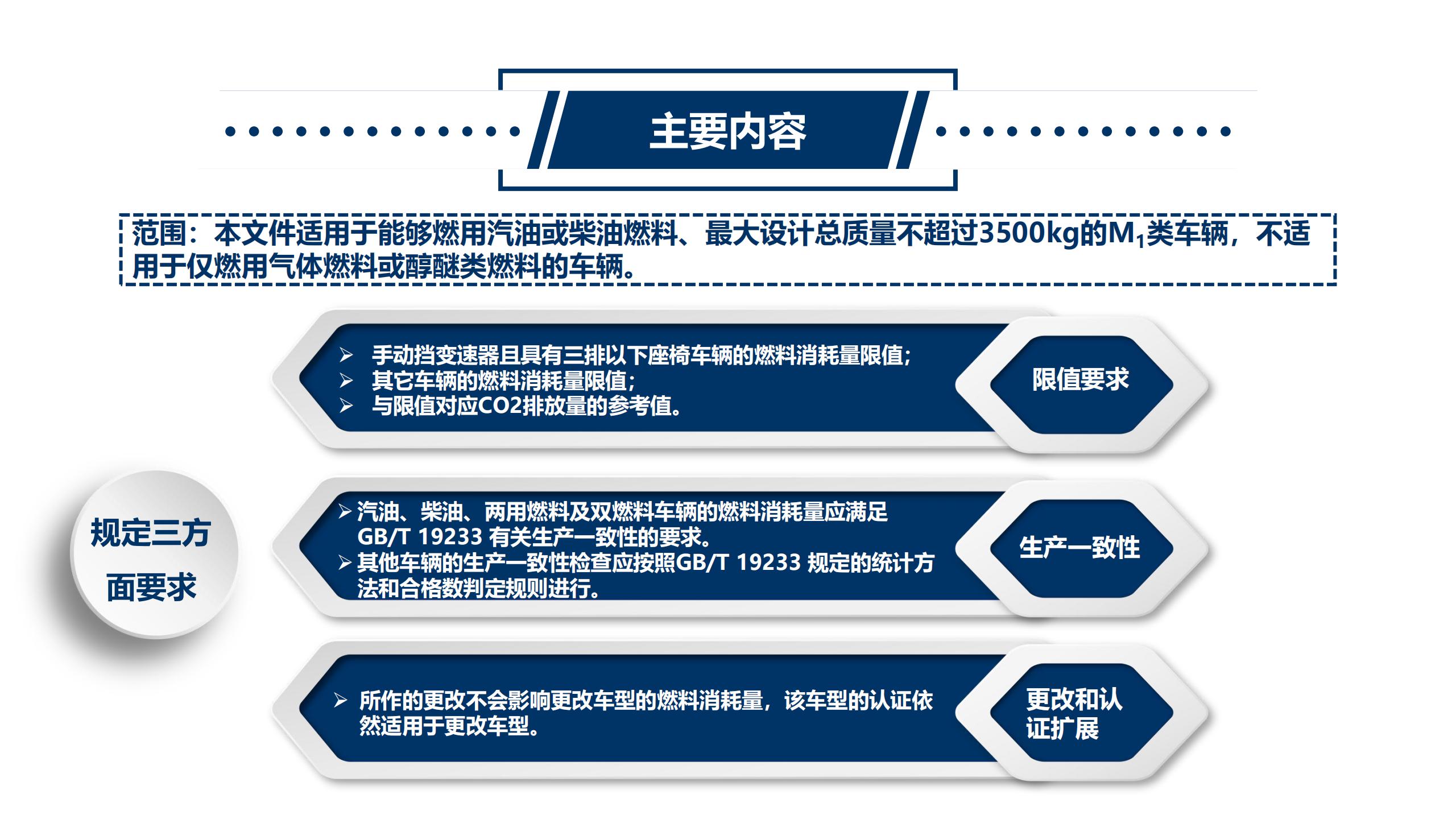 《乘用车燃料消耗量限值》