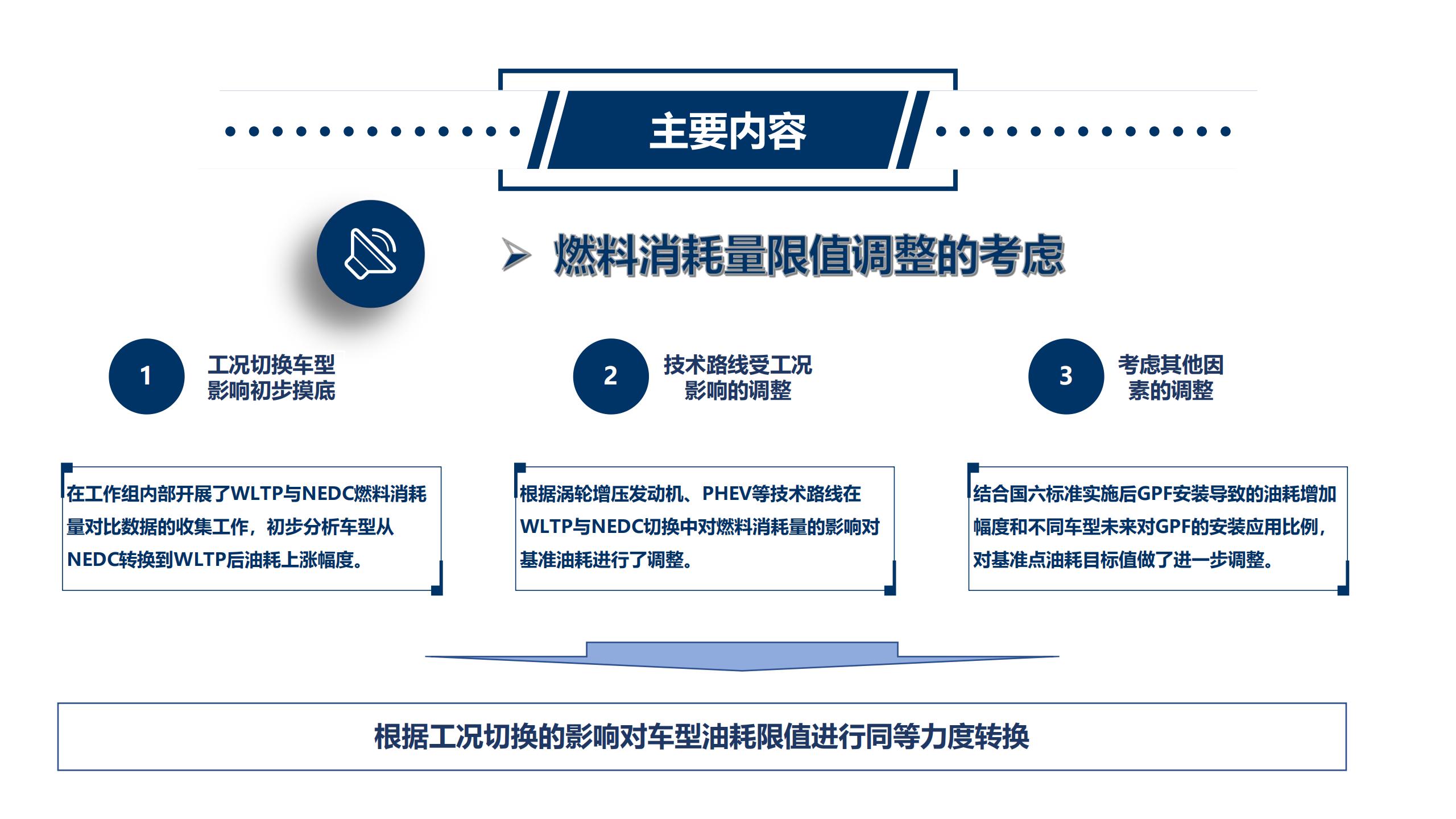 《乘用车燃料消耗量限值》