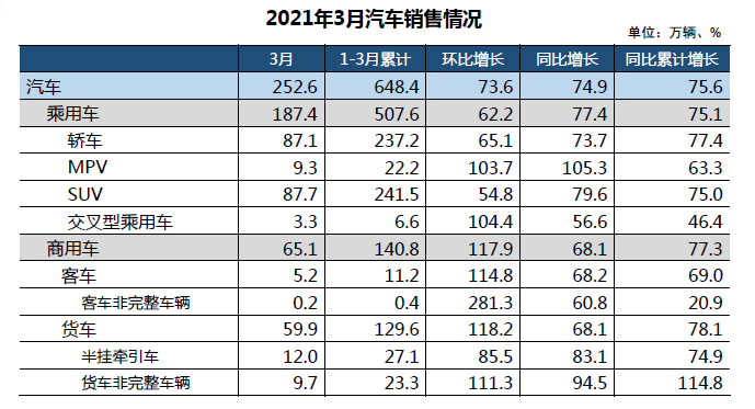 汽车销量