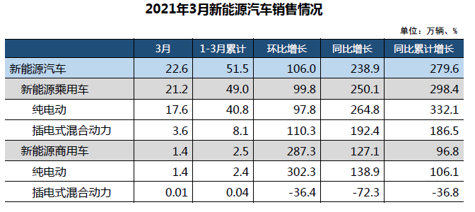 汽车销量