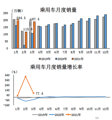 汽车销量